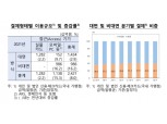 지난해 카드 하루 결제액 2.8조 돌파…비대면 결제 일상화