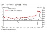 한화투자증권 “PBR‧이익률 높은 반도체‧인터넷‧은행 등 주목해야”