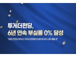투게더펀딩, 6년 연속 부실률 0% 달성…주택담보 누적대출 1조 돌파