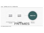 한화투자증권 “현대백화점 지누스 인수… 중장기 성장성 확보”