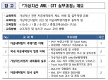 보험연수원, 2022년 가상자산 자금세탁방지 교육 실시