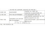 재정경제원 부활하나…기재부에 금융부문 이관 논의