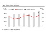 한화투자증권 “GS리테일 목표가 25% 하향… 낮아진 실적 추정치 감안”