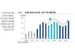 유진투자증권 “삼성전자, 실적은 느낌표‧전망은 물음표… 투자의견 ‘매수’”