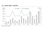 하나금융투자 “LG이노텍 ‘매수’ 추천‧목표가 48만원… 중장기 실적 모멘텀 확보”