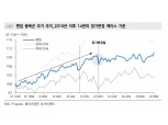 코스피200 6월 정기변경…증권가 "F&F·에스디바이오센서 등 편입 예상"