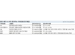 중도 해지해도 연 2.3%…예금잔액 늘리는 저축은행