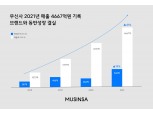 "카테고리별로 성장할 것"…무신사 지난해 매출액 4667억원, 전년 比 41%↑