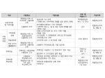 주금공, 산불 이재민 대상 보금자리론·적격대출 원금상환유예