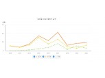 인수위, 재건축 초과이익환수제도 손본다…단기 집값 과열 대비책은?