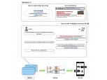 엔씨소프트-고려대, AI 대화 데이터 ‘포커스 데이터셋’ 글로벌 공개