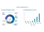 과학 문화 활동 業으로 하는 과학소통 전문가 함께 뭉쳤다