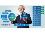 김태오 DGB금융 회장, 동남아·비은행 영토 확장 정조준