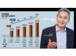 오우택 한국투자캐피탈 대표 “연말 총자산 6조 달성”
