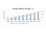 예보, 9개월간 착오송금 신청 118억중 29억원 반환