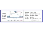 ‘한국형 열차제어시스템’ 전라선 적용…세계 최초 LTE-R 기반