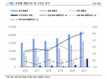 하늘채에 BMW·볼보·아우디까지…코오롱글로벌, ‘제2의 전성기’ 맞아