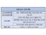 '연 48조'…신한은행 서울시금고 운영 기대효과는 [서울시금고 수성]