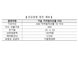 '키움 미국달러선물 ETN' 26일 코스피 상장