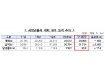 지난해 새희망홀씨 3.2조원 공급…올해 3.5조원 공급 목표