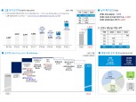 DGB금융, 순이익 1622억 ‘역대 분기 최대’…전년비 31.3%↑ [금융사 2022 1분기 실적]
