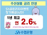 수협은행, 예·적금 최대 0.5%p 인상…최고 2.6%