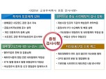 금감원, 올해 금투사 투자자보호 중점 검사…ETN 발행·비상장주식 중개 등 점검