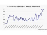 3월 서울 주택거래 100채 중 65채가 빌라…통계작성 이후 역대 최고 비중