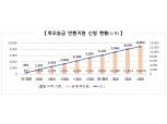 “음주 후 송금 주의해야”…4월까지 착오송금 33억원 반환
