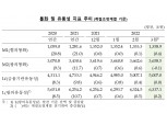 3월 통화량 전월비 0.1%↓…3년6개월 만에 첫 감소