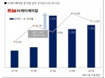 SM그룹 티케이케미칼, 1Q 영업익 225억·전년比 197%↑…“페트칩 가격 강세 영향”