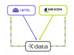 넥슨-라프텔, 업계 최초 가명정보 결합 성공…데이터 사이언스 강화