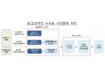 간편결제 수수료율 공시 방안 논의 본격 개시…연내 최종 확정
