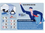 삼성·SK, 반도체 인재 육성 팔 걷어붙였다