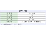 산업은행, 유로본드 3억달러 발행