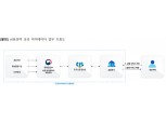 신용정보원, 공공 마이데이터 여신업무 활용 정보 확대 제공