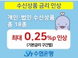 Sh수협은행 “수신상품 금리 0.25%p 올린다”