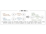 한국거래소, 장외파생상품 청산포지션 축약 제도 시행