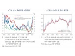 "미국 연준 긴축 강도 예상보다 높으면 국내 금융비용 광범위 상승"