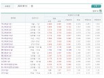 국고채 3년물 3.6% 터치-환율 1290원 뚫려 '출렁'…당국 대응에 진화