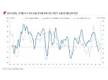 "연준의 속도·강도 모두 따라할 수 없어…한은 금리인상 종점, 시장예상보다 다소 낮아야"- NH투자증권