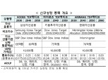 최초 'TDF ETF', 30일 유가증권시장 신규 상장
