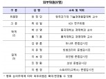 금감원, 가상자산시장 리스크 협의회 구성…28일 첫 회의 개최