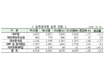 지난해 대부업 평균 대출금리 1.6%p 하락 14.7% 기록…대출잔액 소폭 늘어