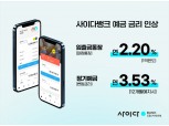 저축은행도 파킹통장 포함 예금 금리 잇달아 인상…수신고 확보 경쟁