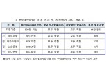 주민번호 대신 은행 인증서…국민·신한·하나·카카오, 본인확인기관 지정