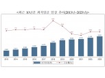 내년도 최저임금 9620원…편의점 업계는?