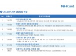 NH농협카드, 예금계좌 모니터링 보이스피싱 예방 BM특허 출원