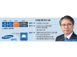 김대환 삼성카드 대표, 2년간 부진 털고 외형 확장