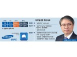 김대환 삼성카드 대표, 2년간 부진 털고 외형 확장